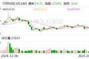 萬祥科技：公司目前的生產經營都在正常有序地推進