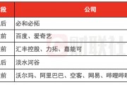 環球下周看點：美聯儲公布會議紀要 阿里領銜中概股發布財報