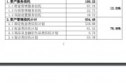 愛建信托首披業務三分類數據：二季度末信托業務資產規模803.56億元，近八成為資產管理信托