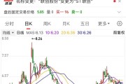 聯創股份虛增營收數億元，即將被“ST”！