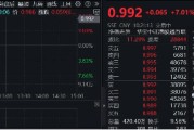飆漲7%！港股互聯(lián)網(wǎng)發(fā)力猛攻，歷史時刻，把握高彈性！