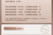 上市券商領軍人物領導力TOP榜丨行業特色發展券商榜單：中泰證券馮藝東第八 行業數據評價排名第九