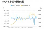 中巖大地主力資金持續凈流入，3日共凈流入3072.84萬元
