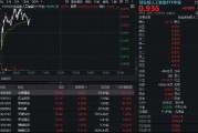 CPO概念持續回血！中際旭創漲超5%，創業板人工智能ETF華寶逆市上揚！海外云廠商capex持續加大，AI基建加速