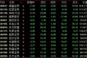 A股、人民幣，雙雙回落！