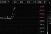 A50突然大爆發(fā)！發(fā)生了什么？