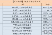 【民生能源 周泰團隊】煤炭日報：EIA：2025年美國煤炭產量預計同比降6.53%，出口降5.58%