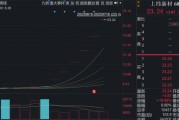 六連板，漲幅198%！688585，引爆新行情