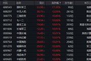 國防軍工“利刃出鞘”，狂掀漲停潮！國防軍工ETF放量暴漲5.65%！央企聯(lián)袂出招，中船系業(yè)績暴增