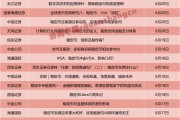 一周24篇研報！券商掀起穩定幣“研究熱”，扎堆調研這些概念股