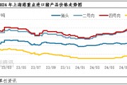 進口豬肉產品價格偏弱 進口量年內或難破“10”萬噸