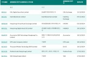 香港證監會再批出2個虛擬資產交易平臺牌照 持牌交易平臺增至9間