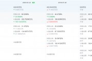 天廣實轉戰北交所：歷史沿革疑云密布 “寄生”海正藥業或涉國有資產流失？