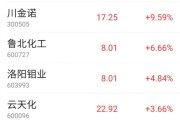 板塊異動，000422漲停，背后利好頻出