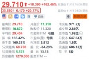 特朗普媒體科技集團被爆洽購加密貨幣交易平臺Bakkt 后者盤前續漲超20%
