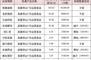 私募大佬，最新動向曝光！