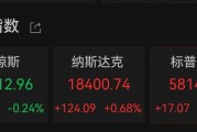 突傳利好！特斯拉盤中大漲超17%