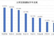 半年漲幅41.62%，科創綜指到底有什么投資價值