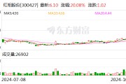 廈門證監局對*ST紅相采取警示函措施因信息披露違規