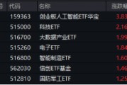 沸騰！全民迎接AI+大時代！創業板人工智能ETF華寶（159363）猛拉3.83%，霸居全市場ETF漲幅榜前十