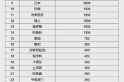 人民幣大消息！中國土耳其雙邊本幣互換協議續簽