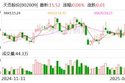 天奇股份：與北京銀河通用機器人有限公司簽訂合資協議