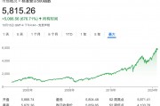 深夜，漲超70%！最新宣布：上調