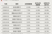 連續(xù)4周，“吸金”破百億！