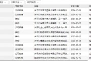 從A類跌至C類！浙商證券投行業(yè)務(wù)質(zhì)量評(píng)價(jià)名次連下2類