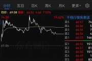 明日停牌！這家A股重組有蹊蹺，提前逼近漲停