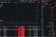 國防軍工再度活躍，國防軍工ETF（512810）快速拉漲超2%！中國長城漲停，光啟技術(shù)、鋮昌科技飆升逾8%
