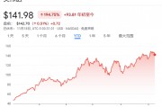 今夜，又到了“英偉達時刻”！