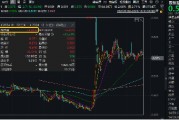 2024年收官！中國版“納斯達克”——雙創(chuàng)龍頭ETF（588330）年內累漲14%