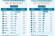 經緯恒潤淪為“勤奮的差等生” 激進擴張研發投入或將青黃不接 產品迭代進度卻落后