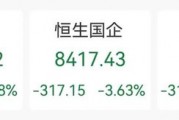 蜜雪冰城火了！暗盤價一度大漲超40%