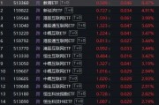 三日漲超7%！DeepSeeK概念“點燃”恒生科技