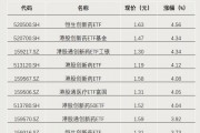 今年以來漲超65%！這類ETF又爆發