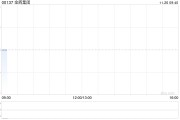 金輝集團：Jinhui Shipping第三季度實現溢利凈額800萬美元 同比扭虧為盈