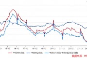 ETF日報：計算機(jī)有望受益于基本面向上預(yù)期和情緒的催化，短期板塊漲幅較大，關(guān)注計算機(jī)ETF