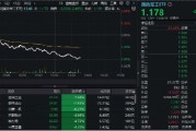低空經濟、衛星導航、軍用AI等全線下挫，國防軍工ETF（512810）午后跌逾2%！建設工業、宗申動力領跌