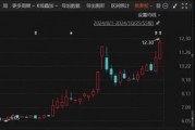 重大重組出爐！B轉A，換股溢價34.46%