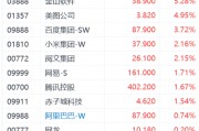 DeepSeek爆火引發AI港股躁動 金山軟件漲超5%