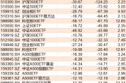 基民傻眼了！剛有點行情，機構就玩高拋，2月逾千億資金借道ETF落袋為安，但這些題材正被瘋狂掃貨