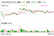 巖山科技：公司尚未實(shí)施股份回購