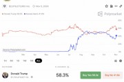 美聯儲，重磅來襲！