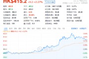 “股王”大消息！被曝牽手蘋果，騰訊控股異動拉漲近4%，港股互聯網ETF（513770）逆轉收平