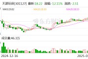 天源環保發布2024年報：營收凈利雙增長 多元化發展格局顯現