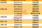 創近4年新高！機構看好的12只舉牌潛力股出爐