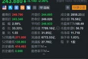 美股異動丨特斯拉續跌超2% Q3交付量增幅低于預期