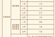 多家銀行宣布：上調！